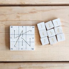 Uçan Yıldız Hesaplayıcısı - Flying Star Calculator - Feng Shui